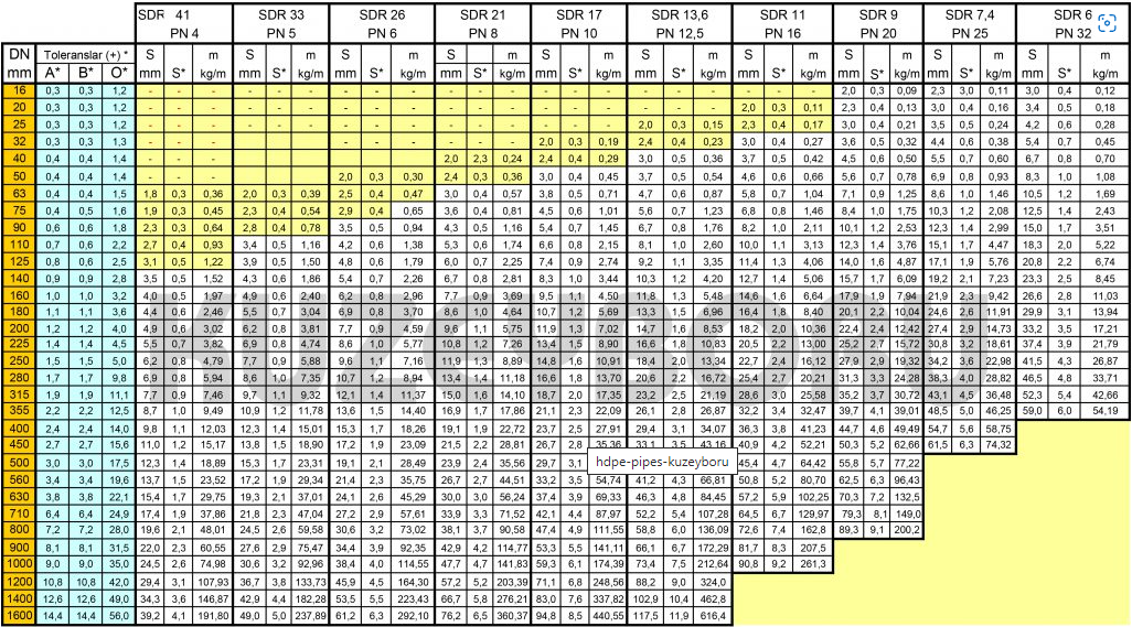 Artiest Afstoten Reductor HDPE Pipe Sizes Chart | Hdpe Pipes Weight Technical Table