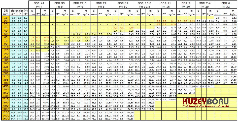 HDPE Pipe Sizes | Hdpe Pipes Weight Technical Table | PE Pipe Chart